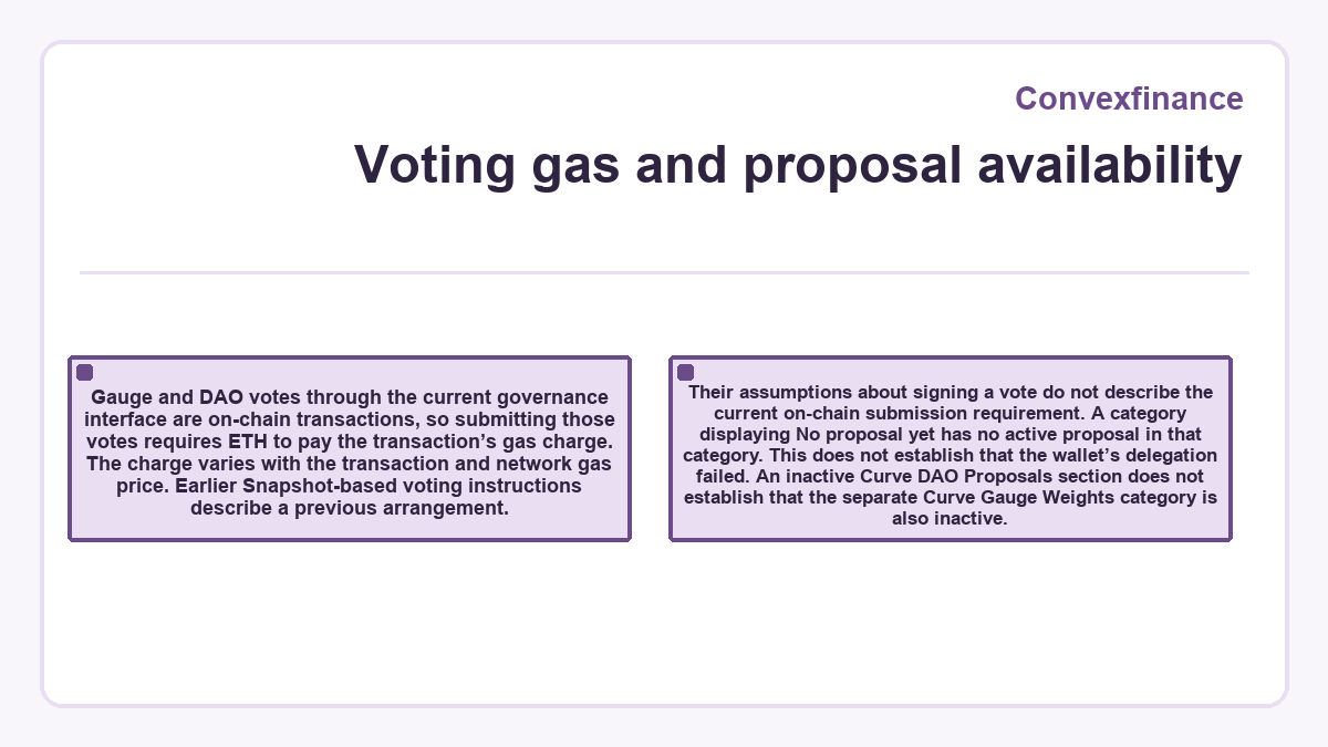Visual summary: Voting gas and proposal availability (Convexfinance)